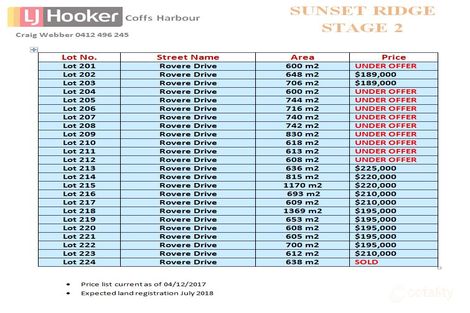 Lot 213 Rovere Dr, Coffs Harbour, NSW 2450