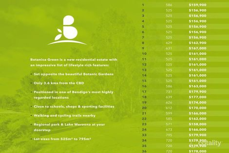 Property photo of LOT 4 Priest Street White Hills VIC 3550