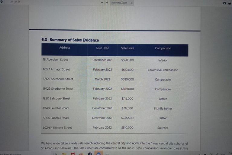 Photo of property in 6/30 Aberdeen Street, Christchurch Central, Christchurch, 8013