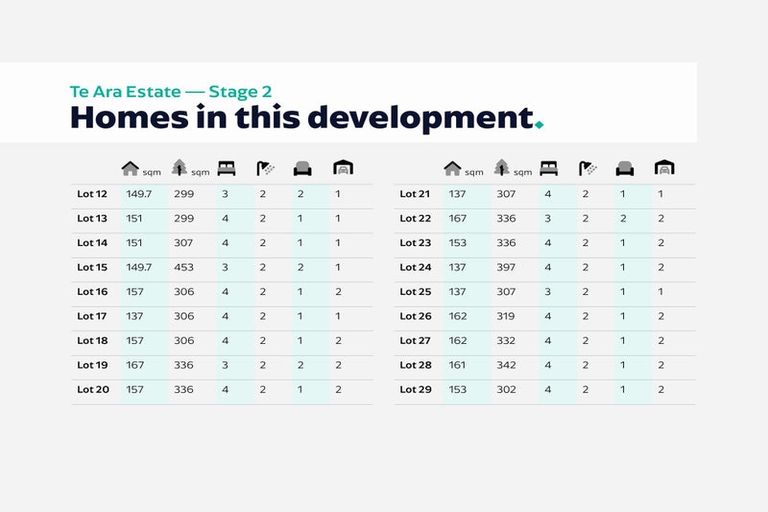 Photo of property in 29 Te Ara O Roimata, Wainuiomata, Lower Hutt, 5014