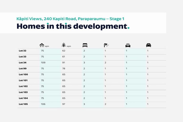 Photo of property in 240 Kapiti Street, Paraparaumu Beach, Paraparaumu, 5032