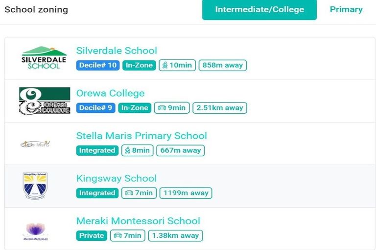 Photo of property in 135 Ormonde Drive, Silverdale, 0932