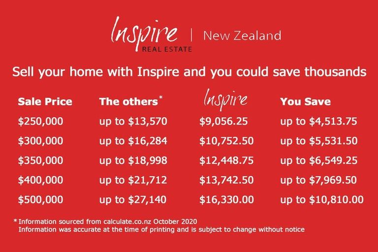 Photo of property in 16 Gordon Terrace, East Gore, Gore, 9710