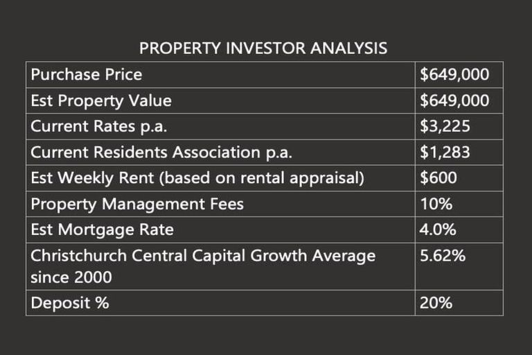 Photo of property in 1/305 Armagh Street, Christchurch Central, Christchurch, 8011