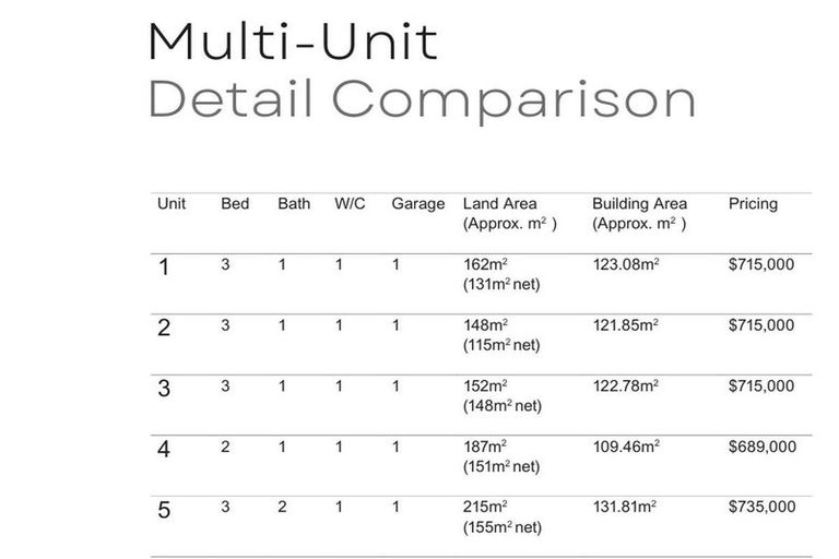 Photo of property in 1433 Springs Road, Lincoln, 7608