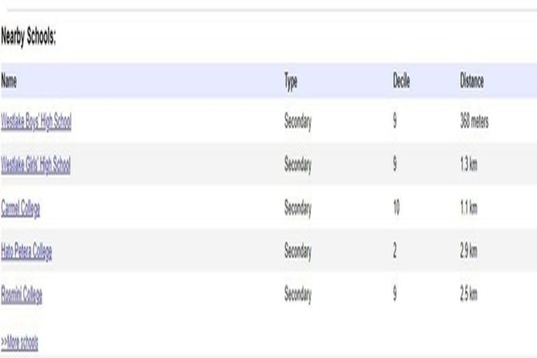 Photo of property in 24 Bond Crescent, Forrest Hill, Auckland, 0620