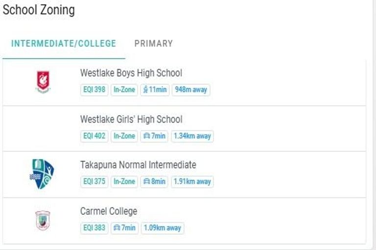 Photo of property in 178 Nile Road, Forrest Hill, Auckland, 0620