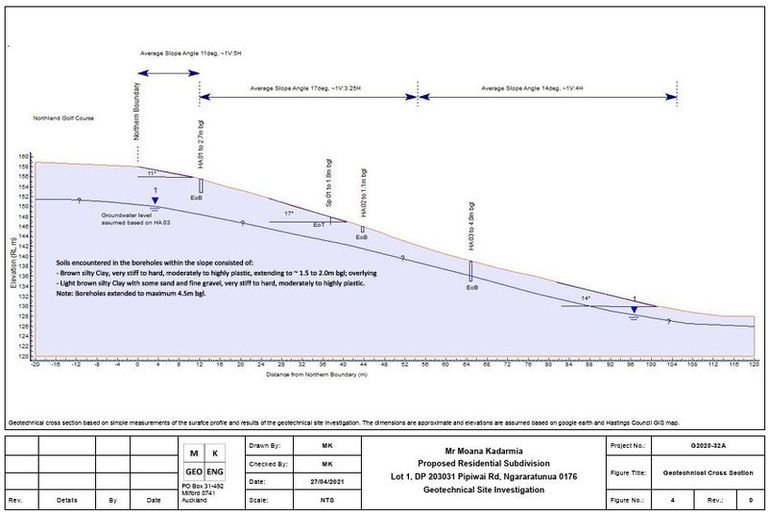 Photo of property in 158 Pipiwai Road, Ngararatunua, Kamo, 0176