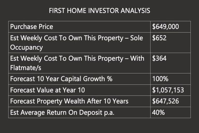 Photo of property in 1/305 Armagh Street, Christchurch Central, Christchurch, 8011