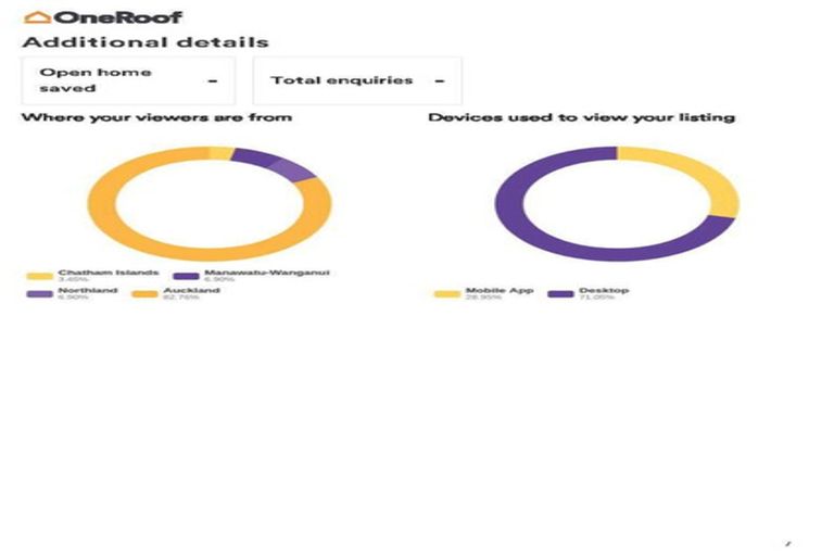 Photo of property in 758 Kaiwaka-mangawhai Road, Hakaru, Wellsford, 0975