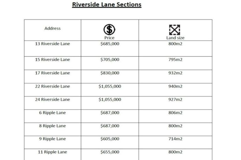 Photo of property in 24 Riverside Lane, Flagstaff, Hamilton, 3210