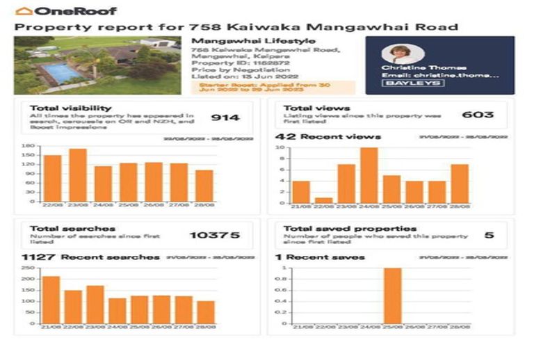 Photo of property in 758 Kaiwaka-mangawhai Road, Hakaru, Wellsford, 0975