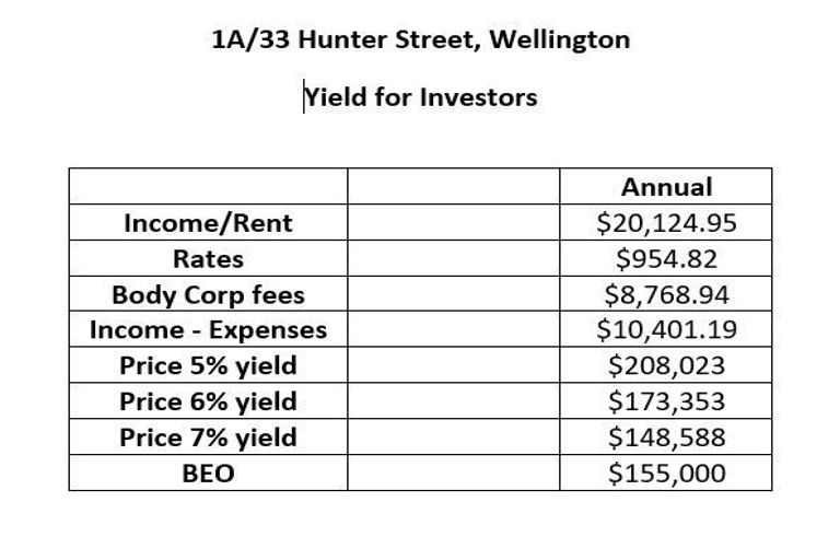 Photo of property in Quest Wellington Serviced Apart, 1/33a Hunter Street, Wellington Central, Wellington, 6011