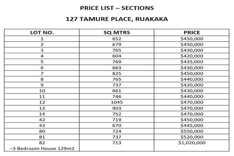 Photo of property in 127 Tamure Place, Ruakaka, 0116