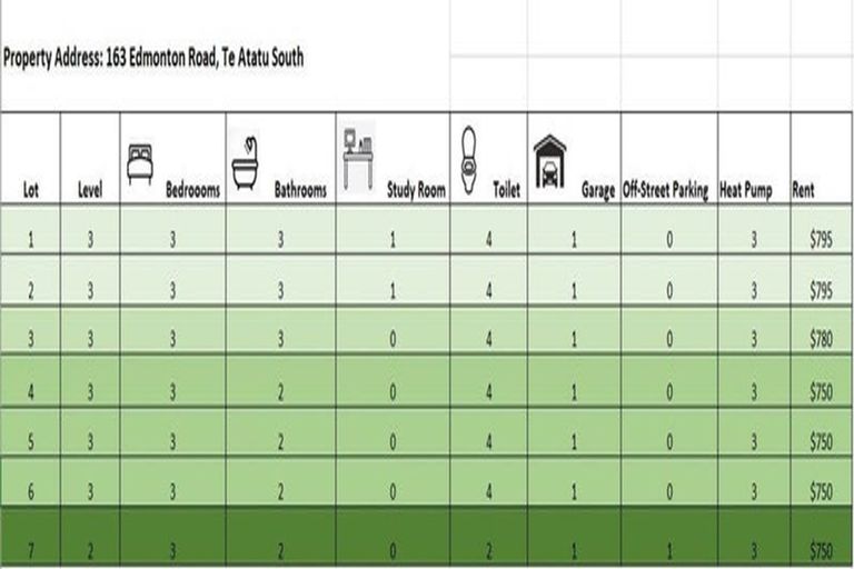 Photo of property in 7/163 Edmonton Road, Te Atatu South, Auckland, 0610