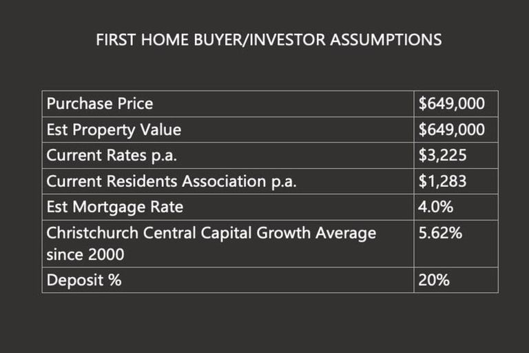 Photo of property in 1/305 Armagh Street, Christchurch Central, Christchurch, 8011