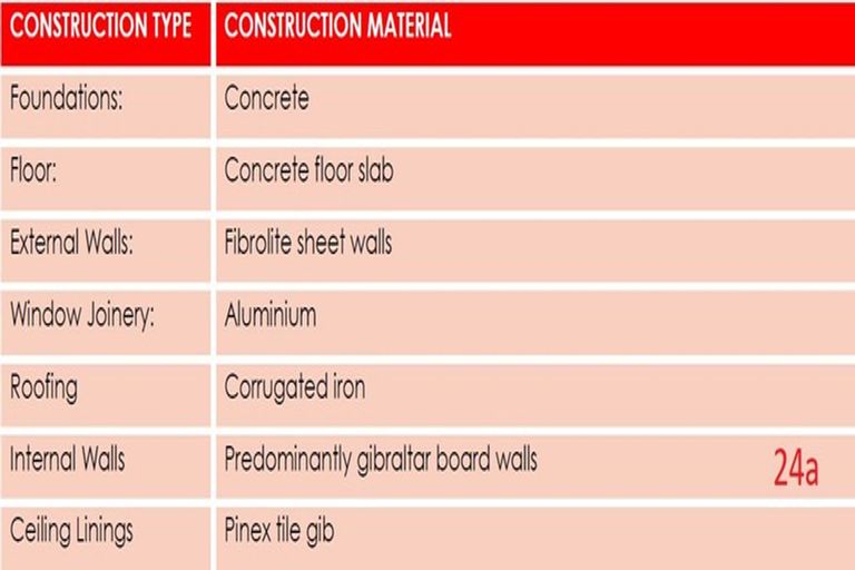 Photo of property in 24 Cron Street, Franz Josef/waiau, Franz Josef Glacier, 7886