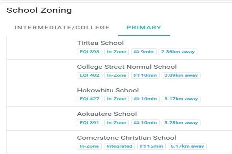 Photo of property in 161 Ruapehu Drive, Fitzherbert, Palmerston North, 4410