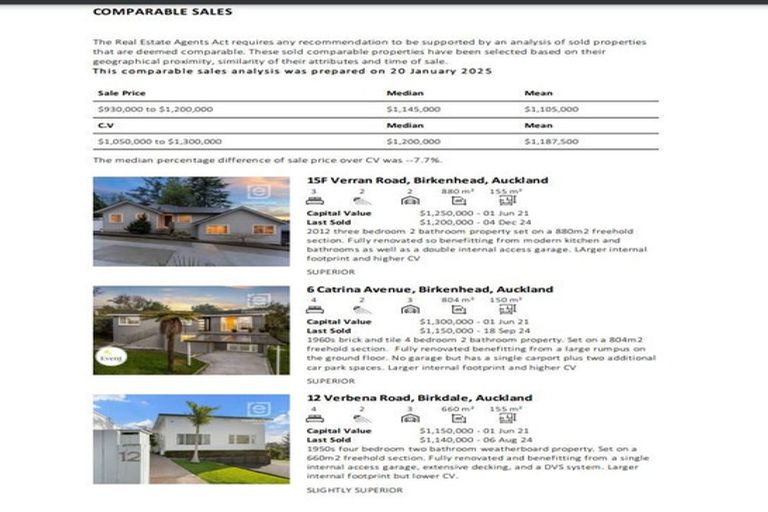 Photo of property in 2/92 Verran Road, Birkdale, Auckland, 0626