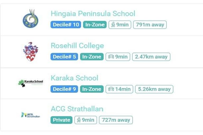 Photo of property in 38 Oakland Road, Karaka, Papakura, 2113