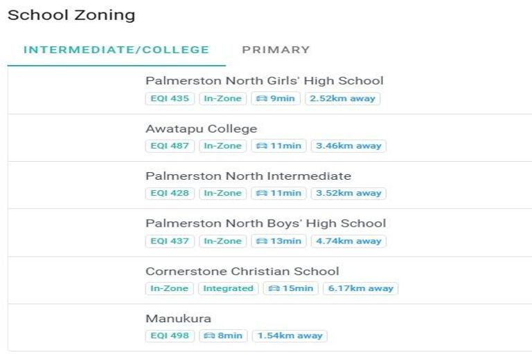 Photo of property in 161 Ruapehu Drive, Fitzherbert, Palmerston North, 4410