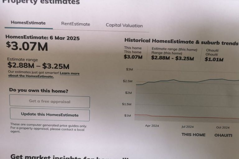 Photo of property in 905 Upper Ohauiti Road, Ohauiti, Tauranga, 3173