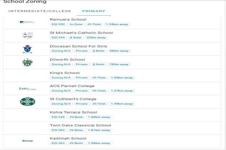 Photo of property in 5/8 Macmurray Road, Remuera, Auckland, 1050