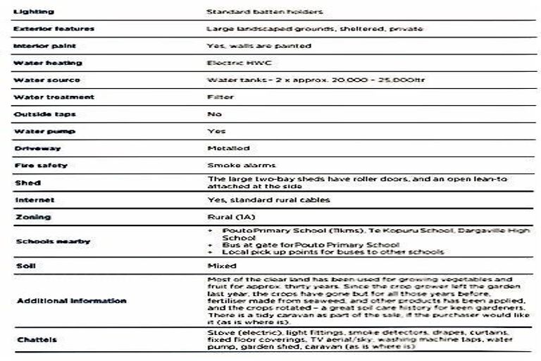 Photo of property in 141 Kellys Bay Road, Pouto, Te Kopuru, 0391