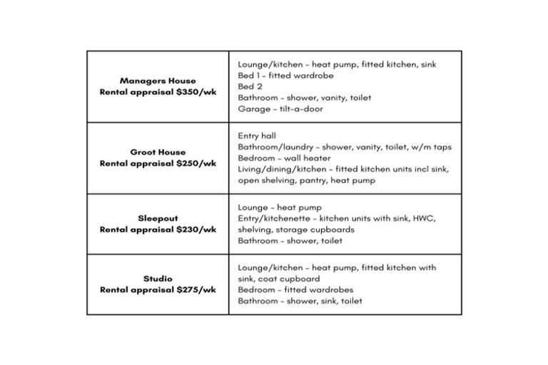 Photo of property in 511 Waimea Road West, Brightwater, 7091