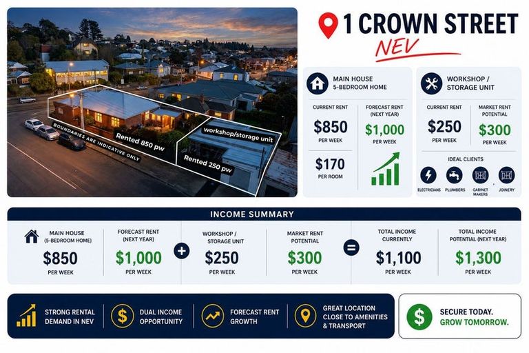 Photo of property in 1 Crown Street, North East Valley, Dunedin, 9010