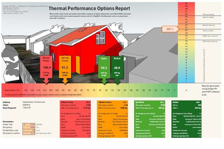 Photo of property in 4/102 Colombo Street, Sydenham, Christchurch, 8023