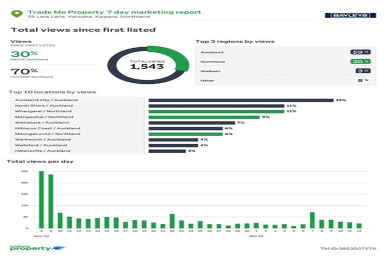 Photo of property in 39 Lara Lane, Kaiwaka, 0573