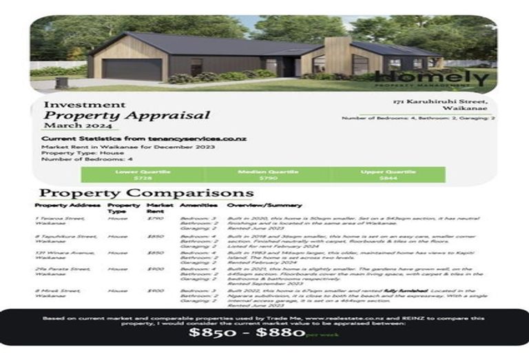 Photo of property in 171 Karuhiruhi Street, Waikanae, 5036