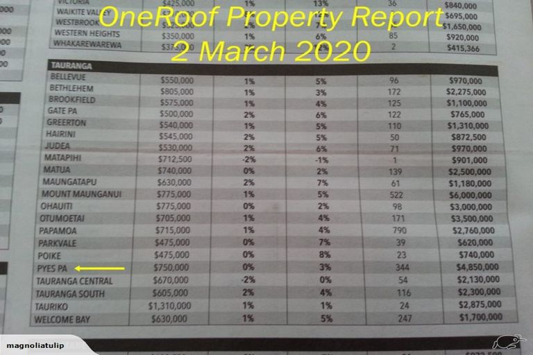 Photo of property in 2 Boulder Lane, Pyes Pa, Tauranga, 3112