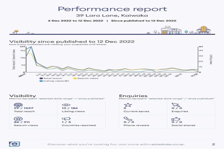 Photo of property in 39 Lara Lane, Kaiwaka, 0573