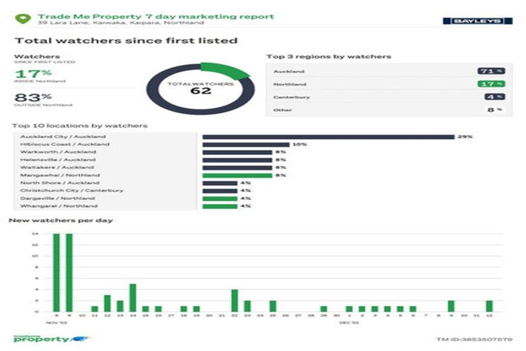Photo of property in 39 Lara Lane, Kaiwaka, 0573
