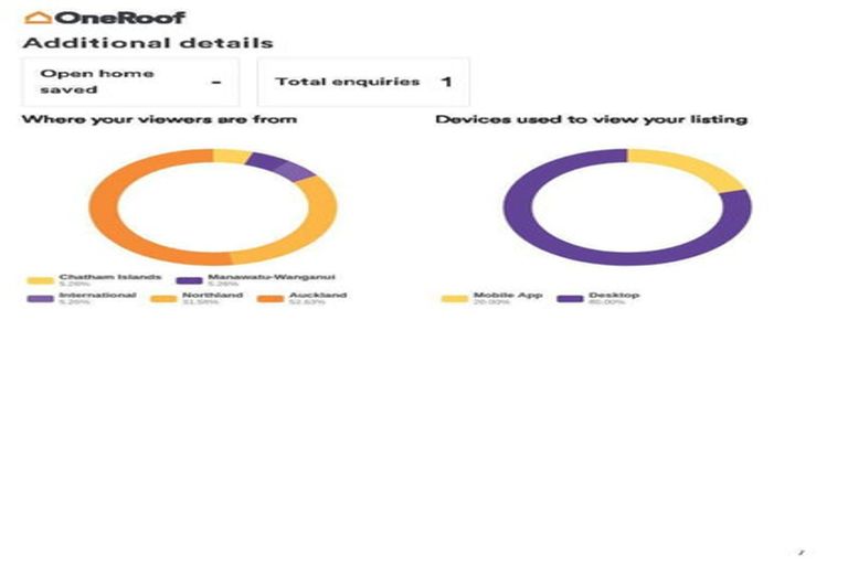 Photo of property in 39 Lara Lane, Kaiwaka, 0573