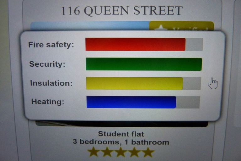 Photo of property in 116 Queen Street, North Dunedin, Dunedin, 9016