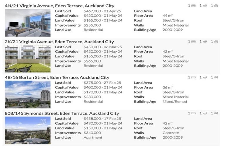 Photo of property in 2n/20 Charlotte Street, Eden Terrace, Auckland, 1021