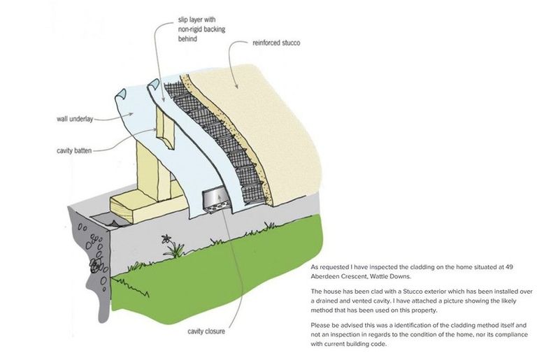 Photo of property in 49 Aberdeen Crescent, Wattle Downs, Auckland, 2103
