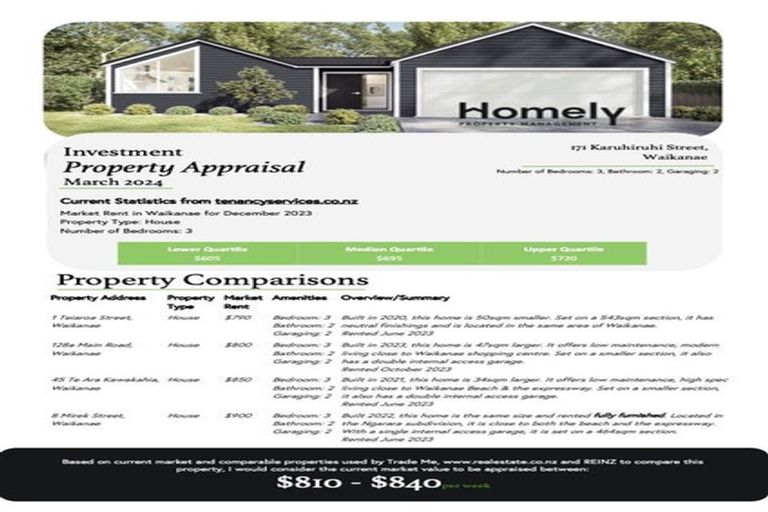 Photo of property in 171 Karuhiruhi Street, Waikanae, 5036