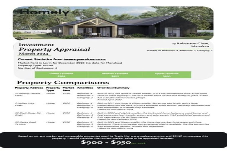 Photo of property in 13 Robertson Close, Manakau, 5583