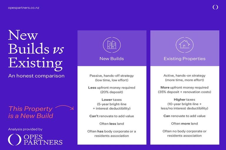 Photo of property in 12b Greenock Road, Ranui, Auckland, 0612