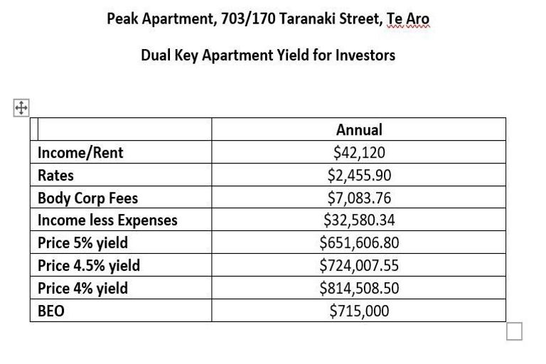 Photo of property in The Peak Apartments, 703/170 Taranaki Street, Te Aro, Wellington, 6011