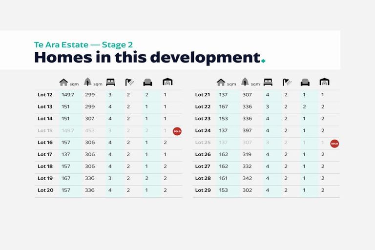 Photo of property in 21 Te Ara O Roimata, Wainuiomata, Lower Hutt, 5014