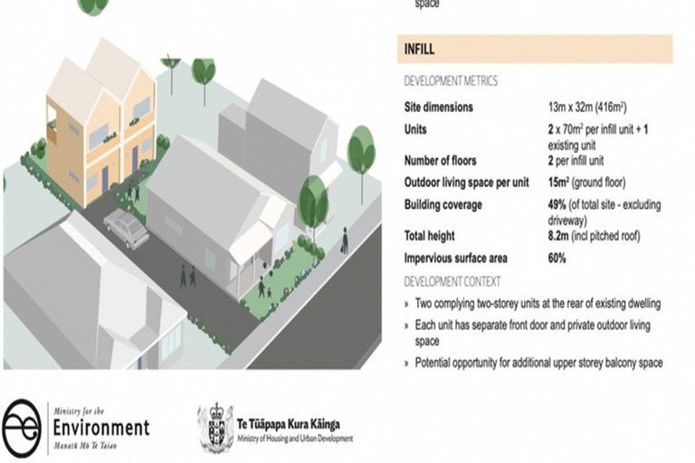 Photo of property in 360 Wairakei Road, Burnside, Christchurch, 8053