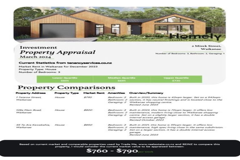 Photo of property in 2 Mirek Street, Waikanae, 5036