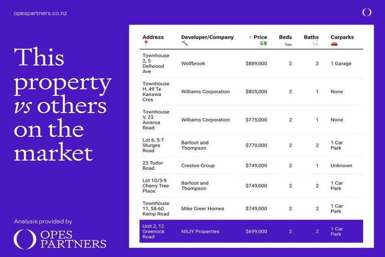 Photo of property in 12b Greenock Road, Ranui, Auckland, 0612