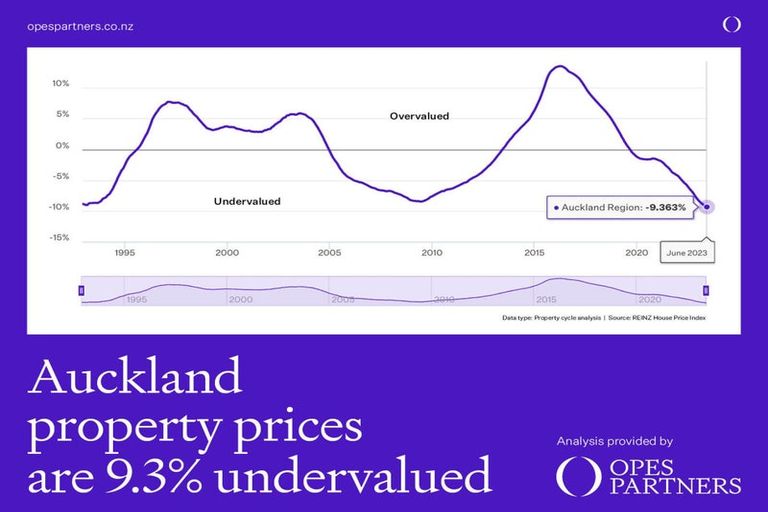 Photo of property in 12b Greenock Road, Ranui, Auckland, 0612