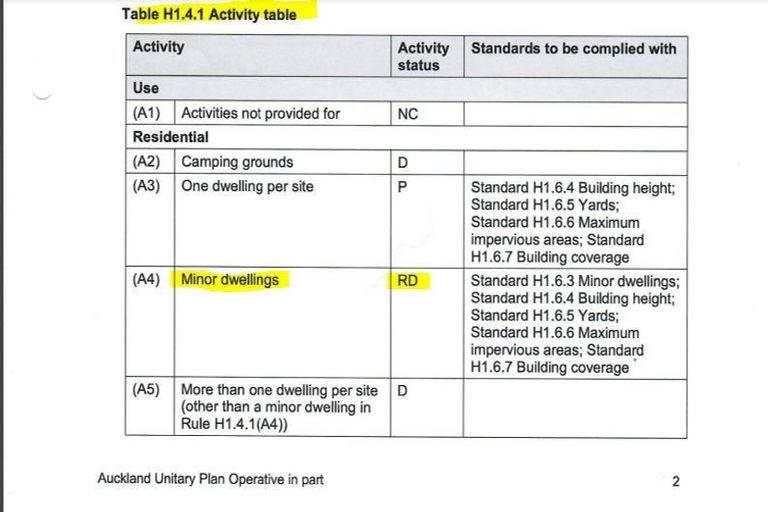 Photo of property in 6 Parklands Avenue, Swanson, Auckland, 0614